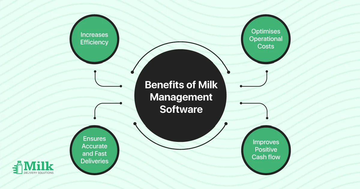 ravi garg,mds, milk, management, software, business, milk delivery, system