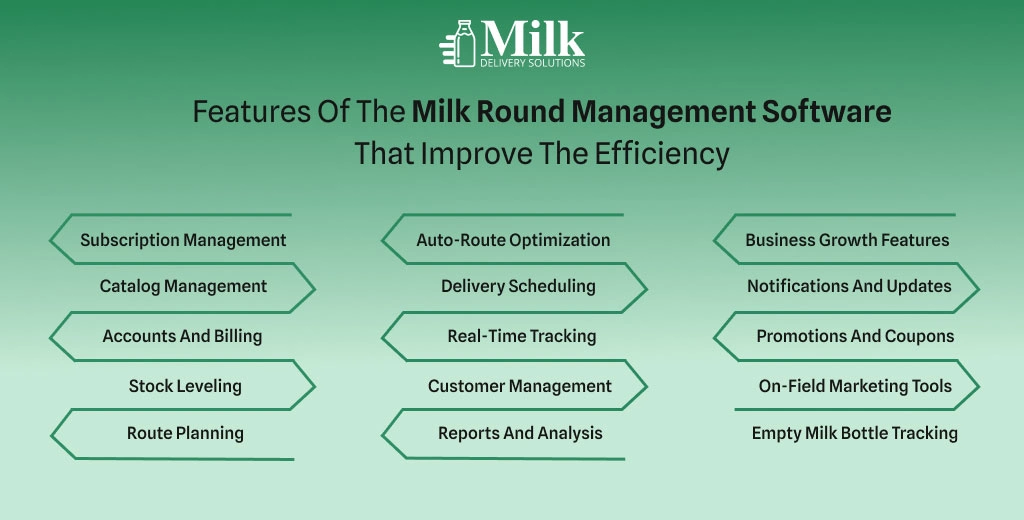ravi garg, mds, features, subscription management, catalog management, accounts and billing, stock leveling, route planing, auto-route optimization, delivery scheduling, real-time tracking, customer management, reports and analysis, business growth, notifications and coupons, marketing t ools, empty milk bottle tracking