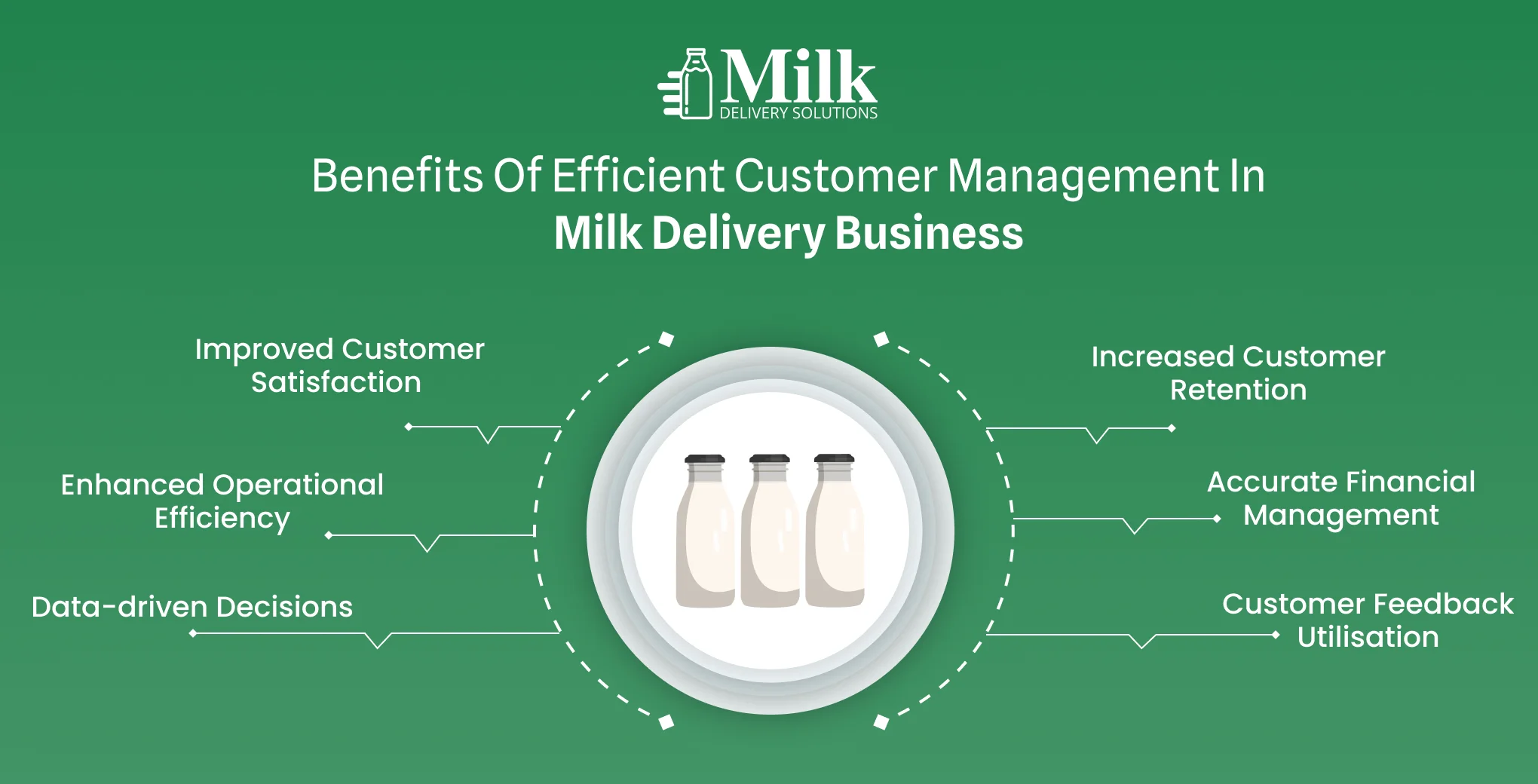 ravi garg, mds, benefits, milk delivery software, customer management, customer satisfaction, customer retention, operational efficiency, financial management, data-driven decisions, customer feedback