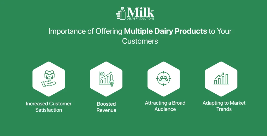 ravi garg, mds, importance, multiple dairy products, customer satisfaction, revenue, broad audience, market trends