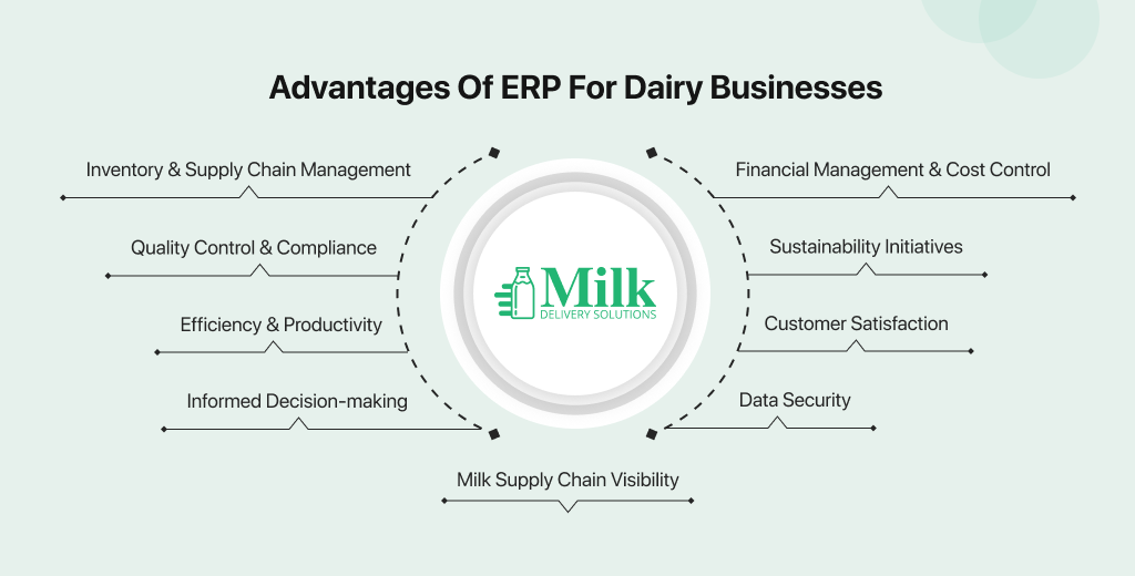 ravi garg, mds, advantages, erp, erp for dairy businesses, efficiency, productivity, quality control, complaince, inventory management, supply chain management, financial management, cost control, decision-making, sustainability initiatives, customer satisfaction, milk supply chain visibility